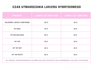 MYLAQ GEL POLISH UV LED BASE/TOP 2IN1 BAZA/TOP 5ml